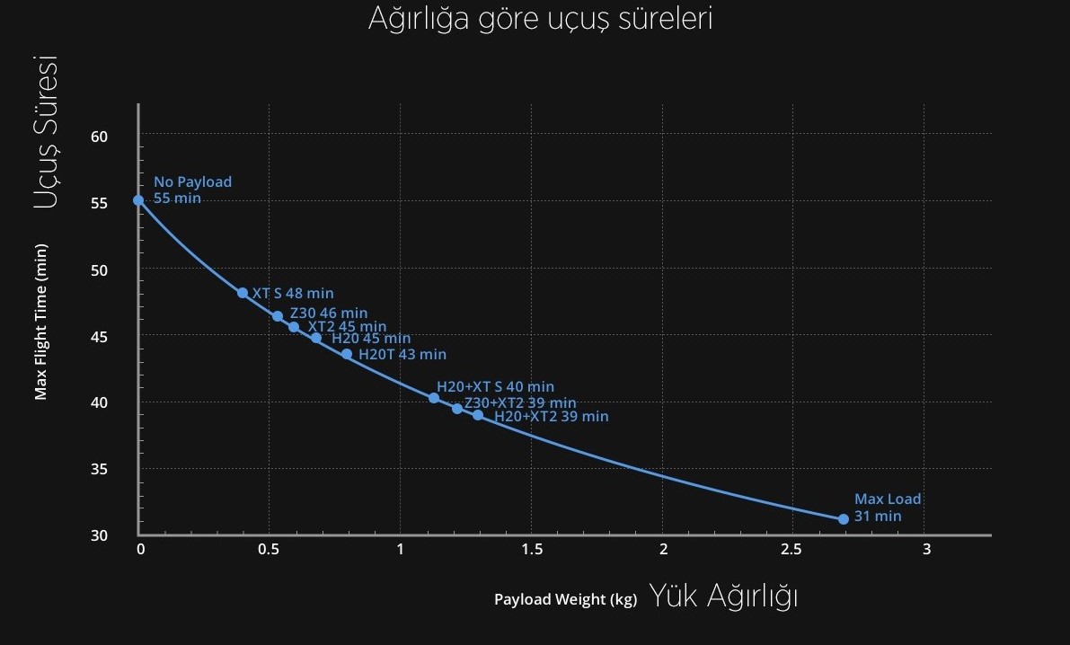 uçuş süreleri.jpg (116 KB)