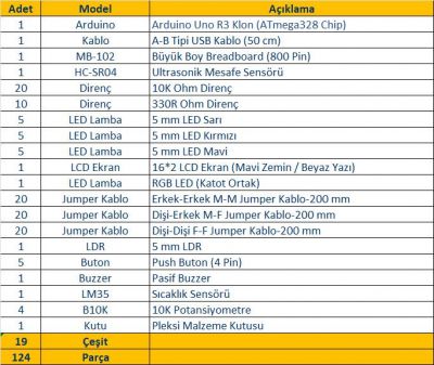 Arduino 124 Parça Süper Başlangıç Proje Eğitim Seti