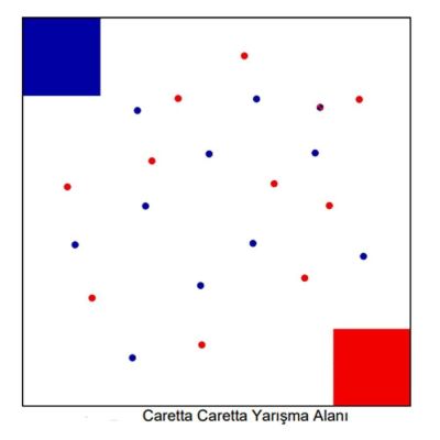 MEB Caretta Robot Kiti - Caretta Yumurta Toplama Robotu