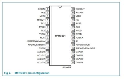 MFRC531 01T/0FE 112 Reader IC For Contactless communication at 13 56Mhz (fox)