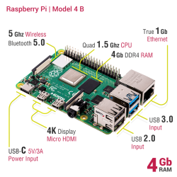 Raspberry Pi 4 - 4GB - Thumbnail