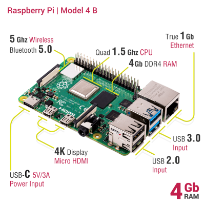 Raspberry Pi 4 - 4GB