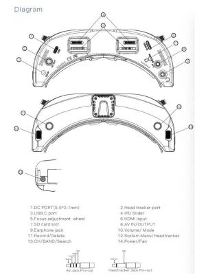 Skyzone 04X Pro - FPV Drone Gözlüğü Siyah